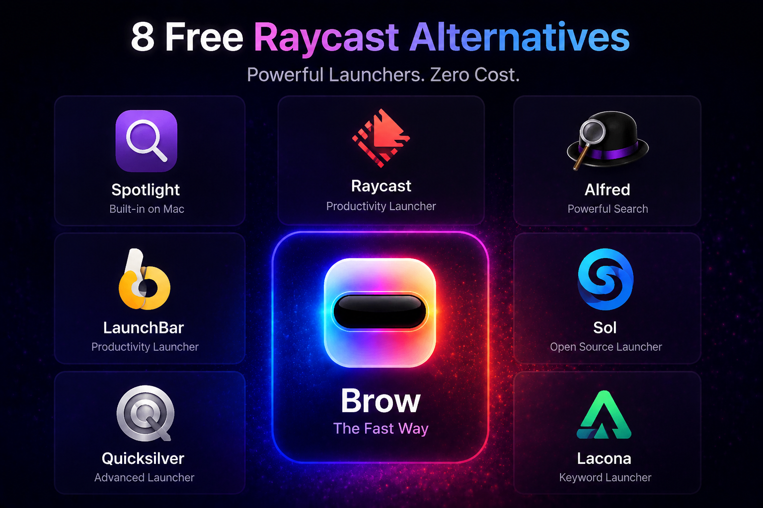 Best free Raycast alternatives for Mac in 2026 compared